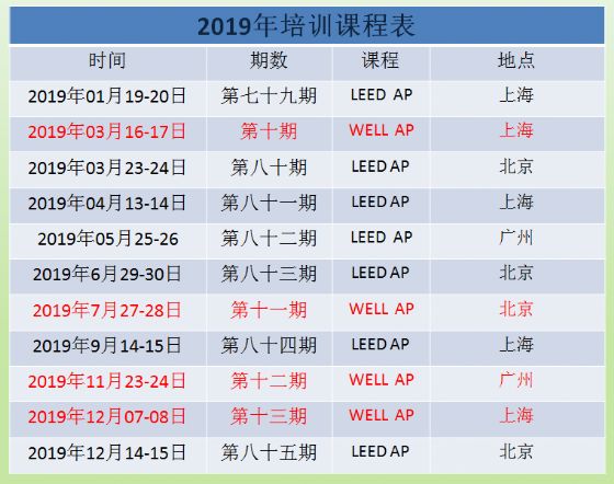 關于發(fā)布2021年LEED WELL AP資質全年培訓的通知